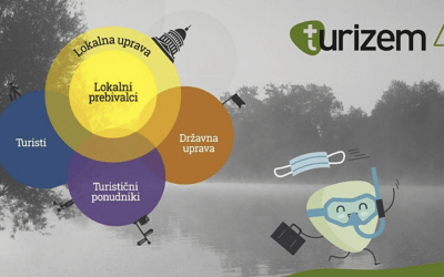 Konferenca Razvoj turizma 4.0, 17. 06.